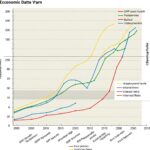 Desvendando a Saúde da Nação: Uma Análise Detalhada dos Indicadores Econômicos Essenciais